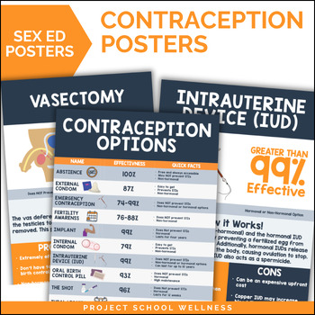 Preview of Birth Control Posters for Sex Ed | Sex Ed and Human Development