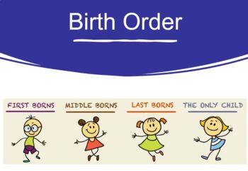 Preview of Birth Order Lesson and Powerpoint