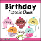 Birthday Chart Cupcakes