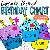 Happy Birthday Bulletin Board - Classroom Birthday Cupcake