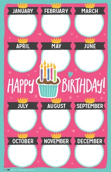 Birthday Months Poster by Think BIG by Think BIG | TpT