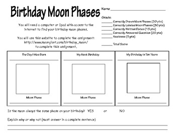 Phase moon birthday