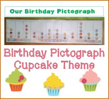 Preview of Birthday Pictograph Bulletin Board