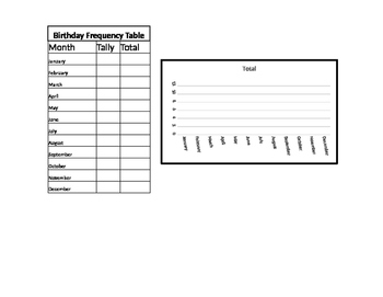 Preview of Birthday frequency and bar chart