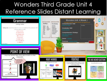 Preview of Bitmoji Wonders Third Grade Unit 4 PowerPoint Reference Slides