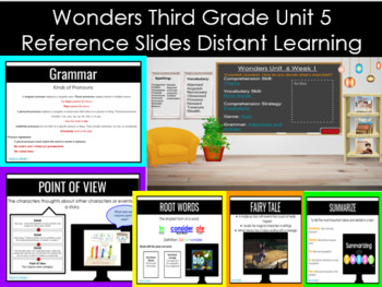 Preview of Bitmoji Wonders Third Grade Unit 5 PowerPoint Reference Slides