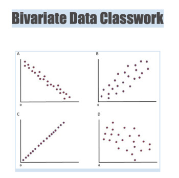A-F, Scatter plots with data sampled from simulated bivariate