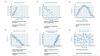 bivariate data scatter plots scatterplots by pi s house tpt