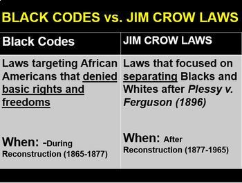 The Black Codes and Jim Crow Laws