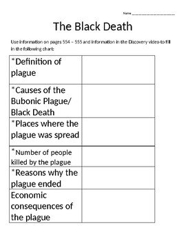 black death chart
