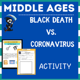 Black Death vs. Coronavirus activity