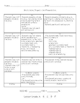 Preview of Black History/Famous African American Project Oral Presentation Rubric