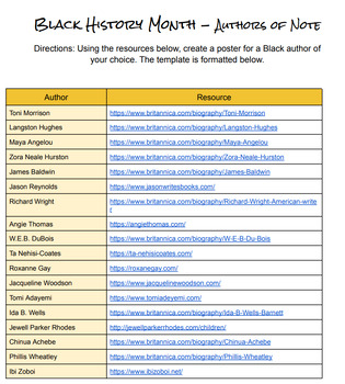 Preview of Black History Month: Authors of Note Mini-Research Project