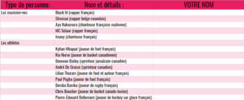 Preview of Black History Month French and Francophone Icons Spreadsheet