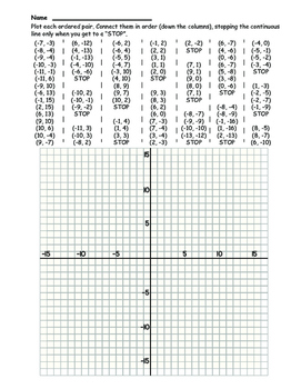 Black History Month Ordered Pair Picture by Math and Technology | TpT