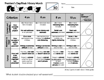 Preview of Black History Month & Presidents' Day Scoring Guide/Rubric