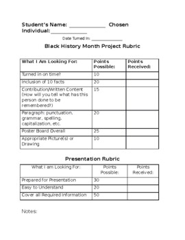 Preview of Black History Month Project Letter and Rubric