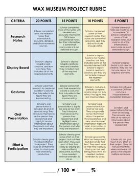 Preview of Black History Month Wax Museum Project Rubric