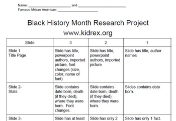 black history month research project rubric