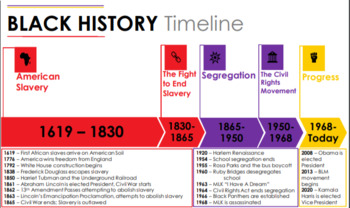 Black History Timeline Educational Resource