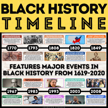 Black History Timeline Posters Decor | Black History Month Research ...