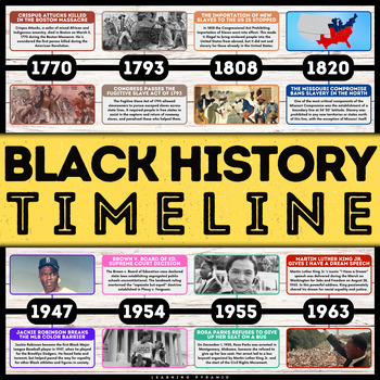 Preview of Black History Timeline Posters Decor | Black History Month Research Activity