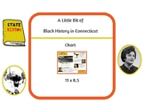 Black History in Connecticut-One Page Information Chart