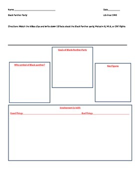 Preview of Black Panther Party - party platform worksheet