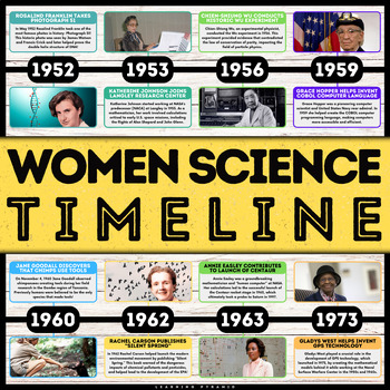 Preview of Women Science History Timeline Posters | Women Scientists STEM Research Activity