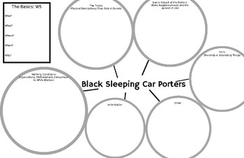 Preview of Black Sleeping Car Porters in Canada Mind Map