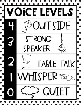 Teachers Follow Teachers - This black and white voice level chart