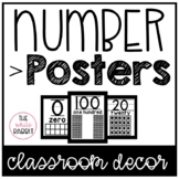 Black and White Number Posters