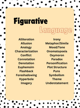 Preview of Black and White Polka Dot Figurative Language Posters