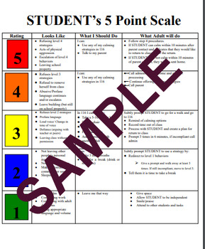 Preview of Blank 5 Point Scale Behavior Template