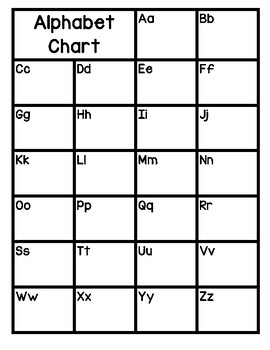 Blank Alphabet Chart Pdf