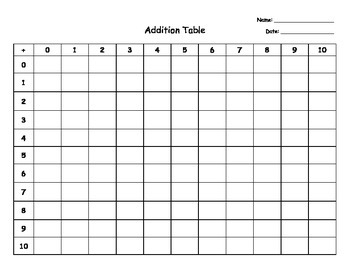 multiplication tables blank teaching resources tpt