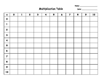 Blank Addition & Multiplication Tables By Casi Kamei 