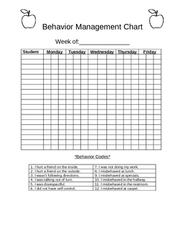 Blank Behavior Management Chart by The Kitchen Table Teacher | TPT