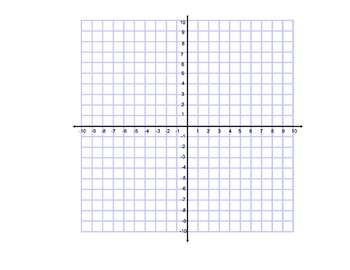 Preview of Blank Coordinate Grid