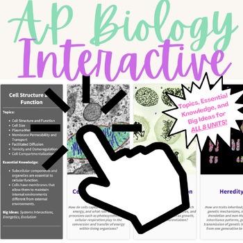 Preview of AP Biology Course Content Interactive | Digital Activity | Remote Learning