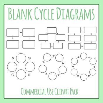 Blank Cycle Diagrams Templates for Sequences / Lifecycles Clip Art
