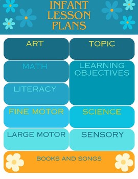 Preview of Blank Daily Lesson Plans (Infant, Toddler, Preschool, PreK)