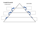 Blank Feudal Pyramid