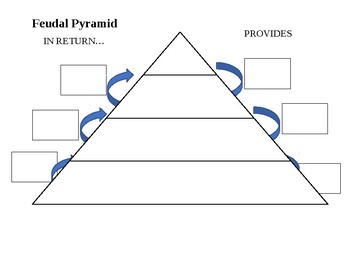Preview of Blank Feudal Pyramid