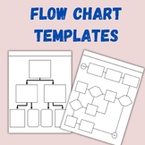 Blank Flow Chart Graphic Organizers Templates