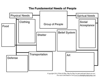Preview of Blank Fundamental Needs of People Research Web