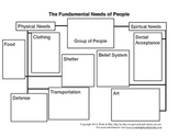 Blank Fundamental Needs of People Research Web