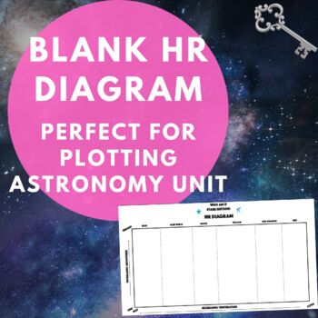 Preview of Blank Hertzsprung Russell HR Diagram Free Printable