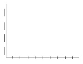 Blank Horizontal Bar Graph Template with Activity