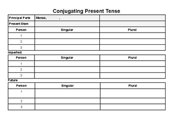 Preview of Blank Latin Present/Perfect Conjugation Charts